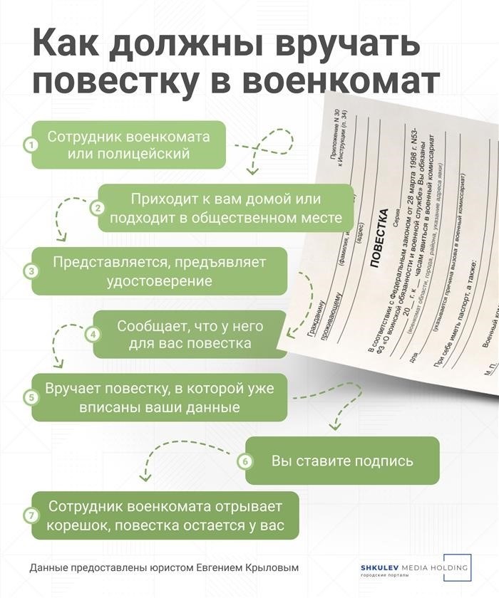 Сроки получения повестки на призывную комиссию по закону