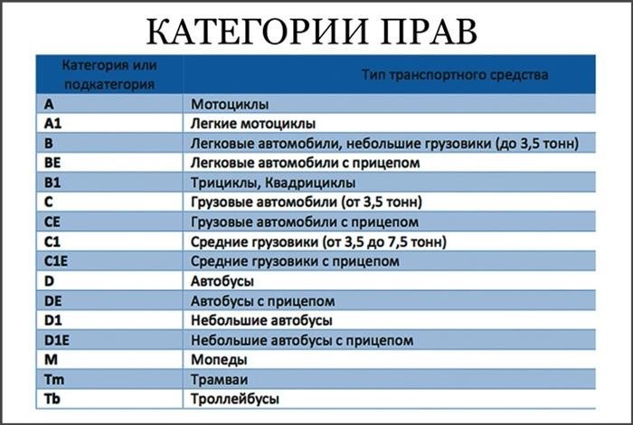 Экзамен на получение прав на автомат: что нужно знать?