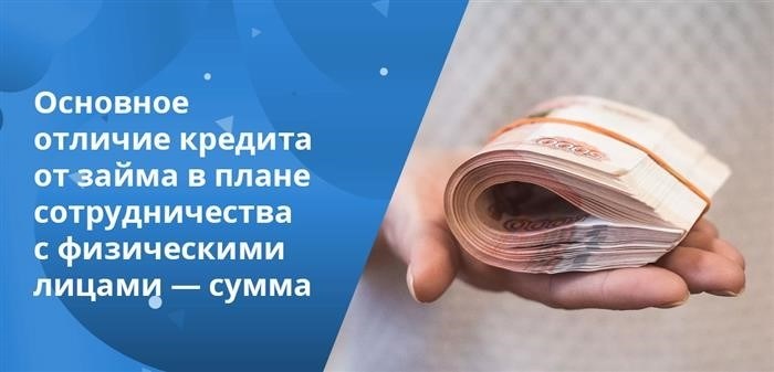 Часто задаваемые вопросы и ответы о займах и кредитах