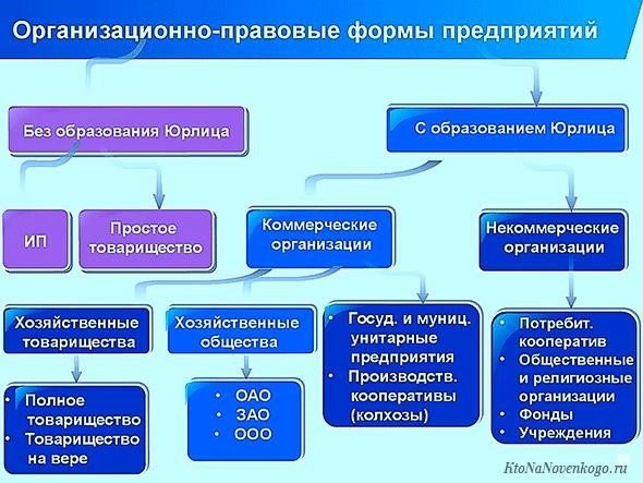 Понятие и значение ОПФ