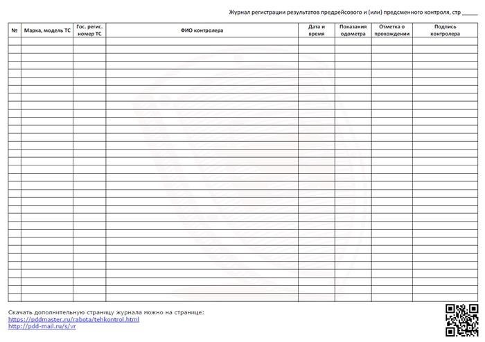 Критерии и параметры, которые проверяются во время осмотра транспортных средств