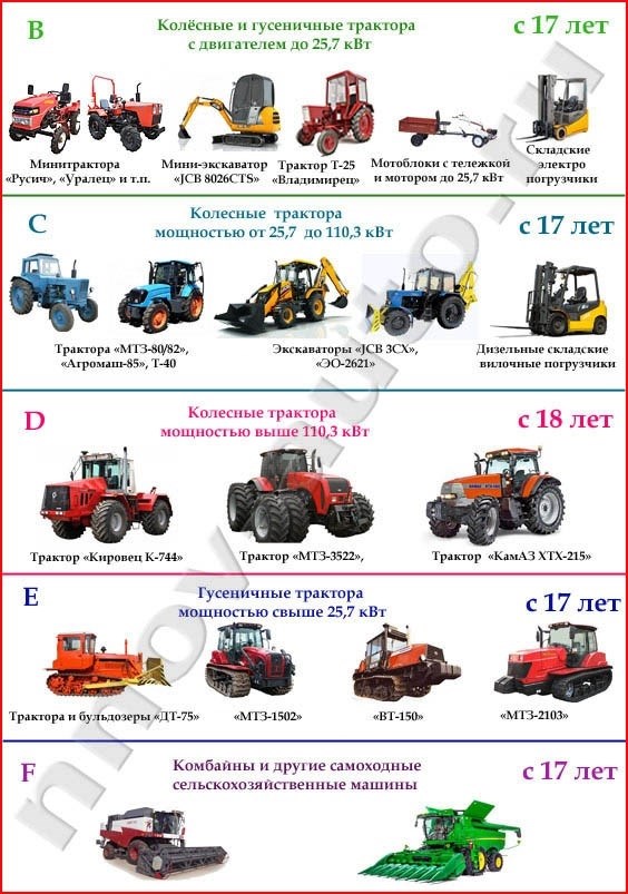 Конкретные примеры популярных тракторов и самоходных машин по категориям