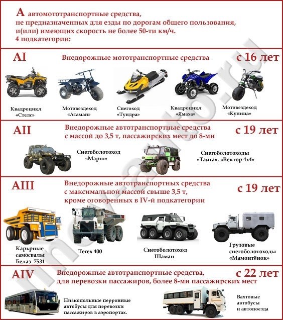 Права тракториста-машиниста сейчас: актуальные изменения