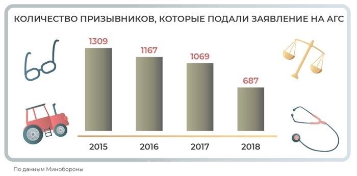 Альтернативная гражданская служба