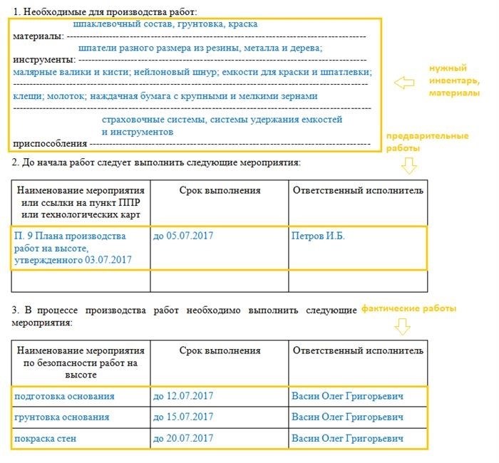 Требования и правила допуска