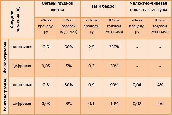 Флюорография от 14 до 18 лет: необходимость и рекомендации