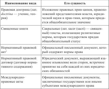 Конституция Российской Федерации как основной источник права