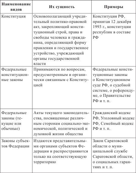 Источники права в России: роль Конституции РФ