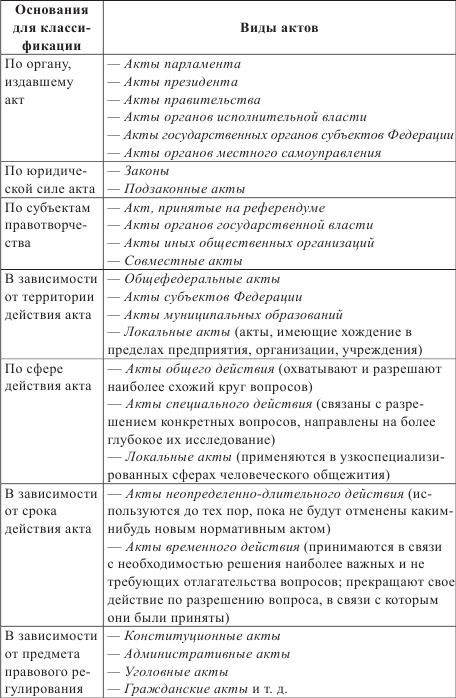  Соотношение источника права и формы права 