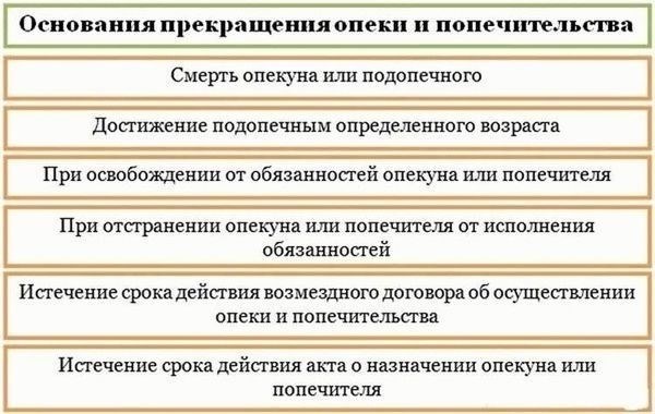 Какие случаи позволяют отказаться от опеки?