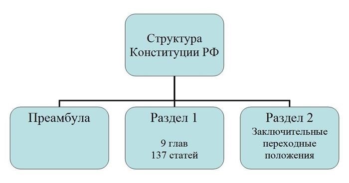 Принципы республиканской формы правления