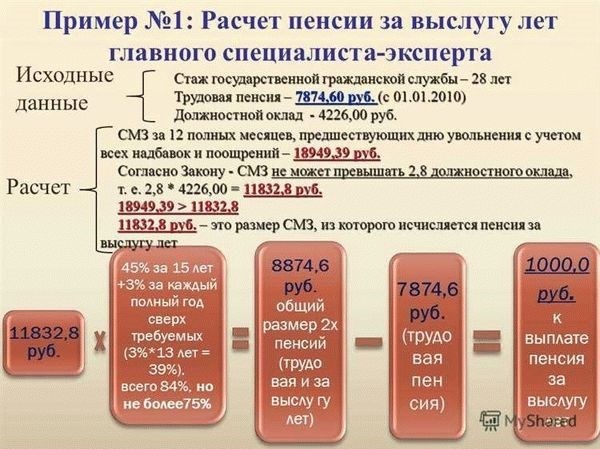 Возможность получения двух пенсий: государственной и трудовой