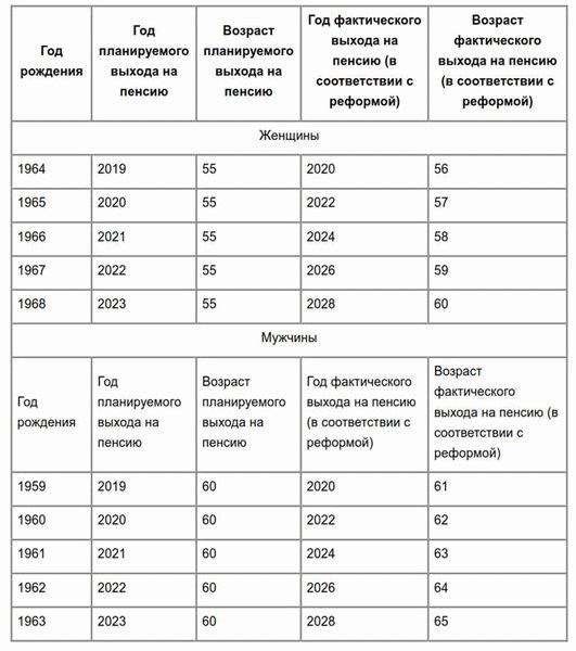 Размер пенсии госслужащего: как определяется