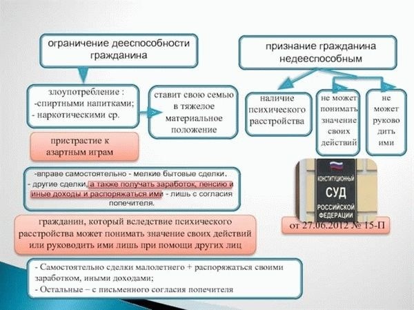 Признание лица ограниченно дееспособным