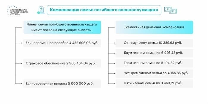 Какие выплаты получают военнослужащие