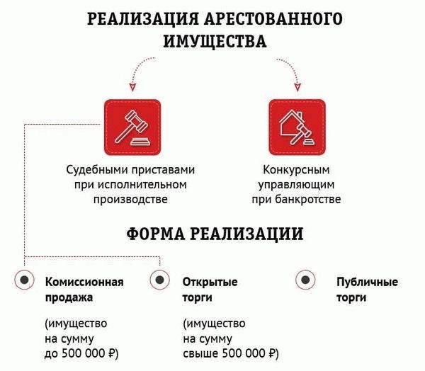 Как проходят торги автомобилей ФССП на аукционе?