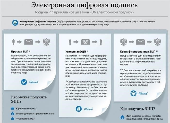 Какие документы можно использовать вместо паспорта для получения посылки на почте?