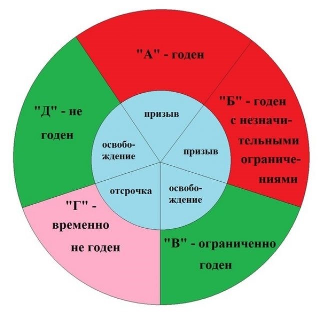 Определение и сущность нестроевой службы