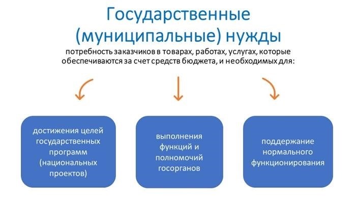 Электронные площадки