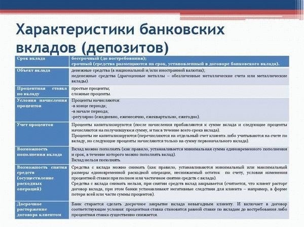 Определение договора банковского счета