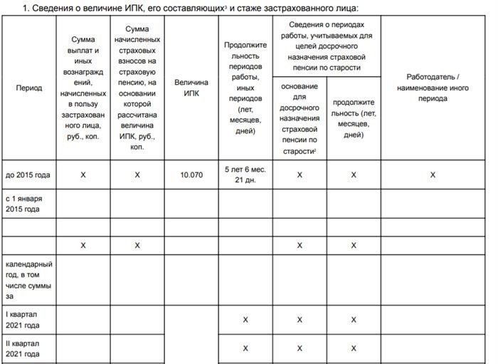 Как узнать состояние индивидуального лицевого счета?