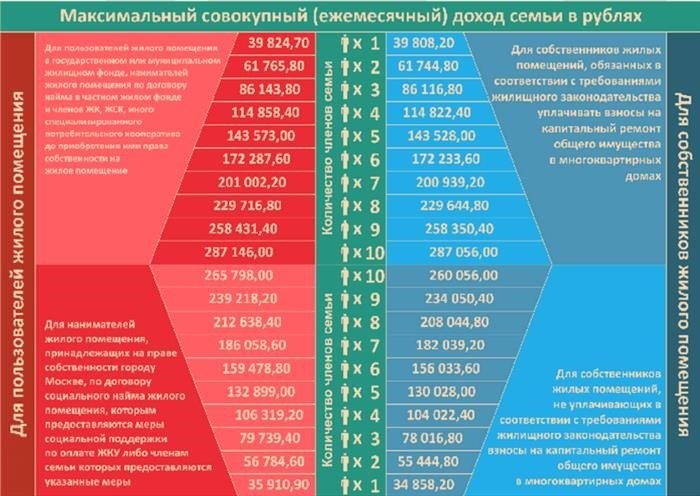 Что такое государственная субсидия и кому она положена?