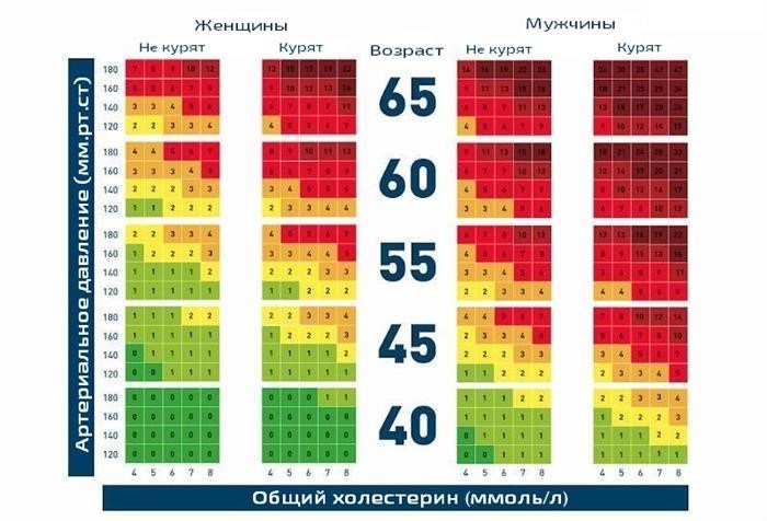 Что такое сердечно-сосудистый риск и почему он важен?