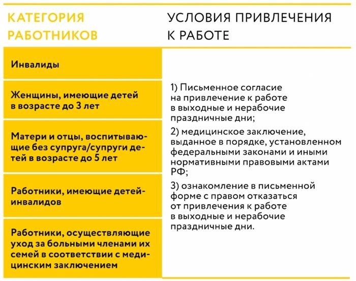 Когда можно привлекать работников к работе в выходные?