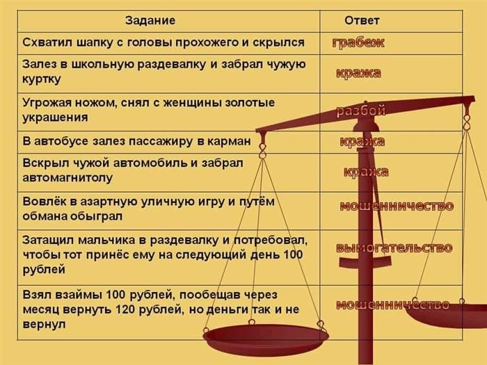 Что такое разбой? Понятие и отличие от грабежа