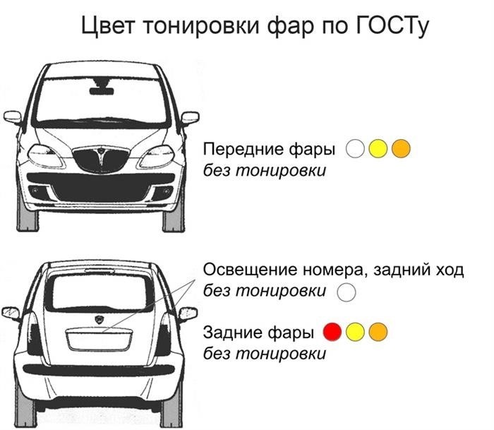 Плюсы и минусы тонировки задних фонарей