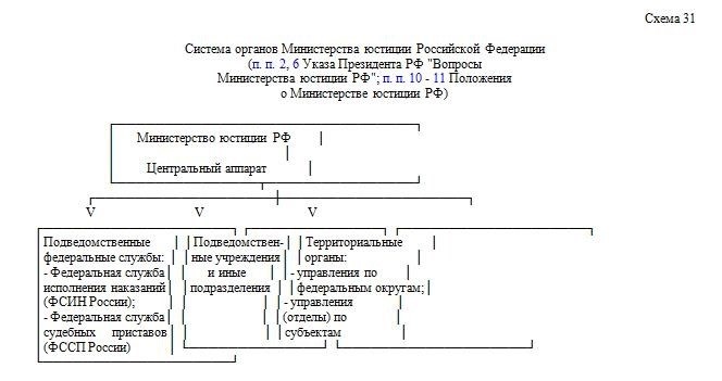 Минюст и граждане