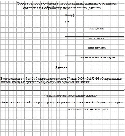 Требования Роскомнадзора для обработки ФИО