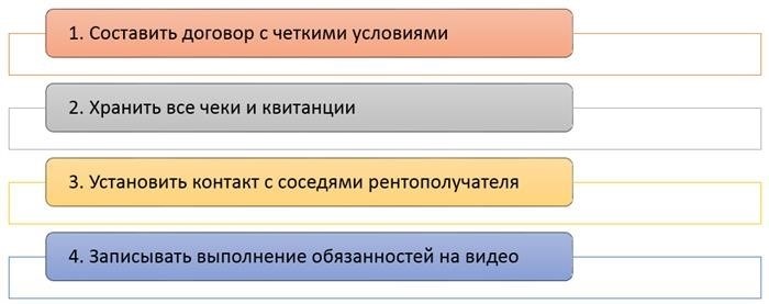 Основное отличие аренды от ренты