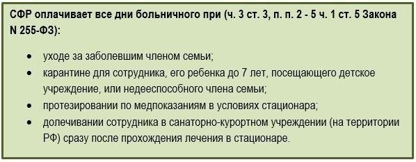 Нужно ли работодателю заполнять больничный по новым правилам 2025 года