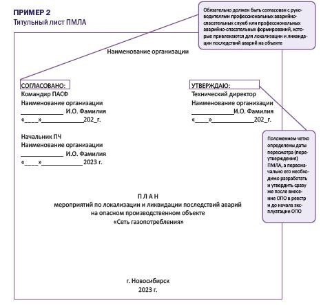 Какой штраф за отсутствие ПЛАРН / ПМЛА на ОПО?