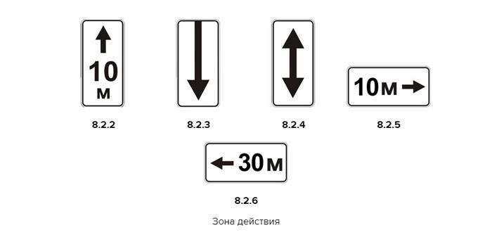 Знаки и их значимость в обществе