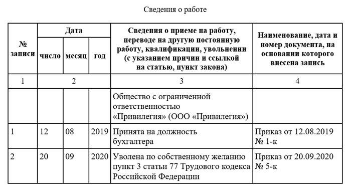 Документы для оформления трудовой книжки