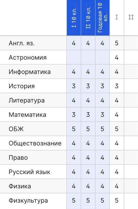 Как устанавливаются оценки в аттестат за 9 и 11 классы