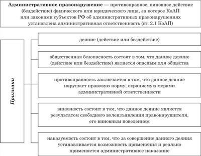 КоАП: неотъемлемая часть административной ответственности