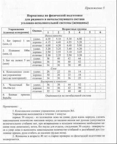 Тестирование физической подготовки сотрудников МВД: особенности и процесс