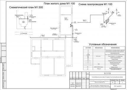 Требования и разрешения для подключения газа