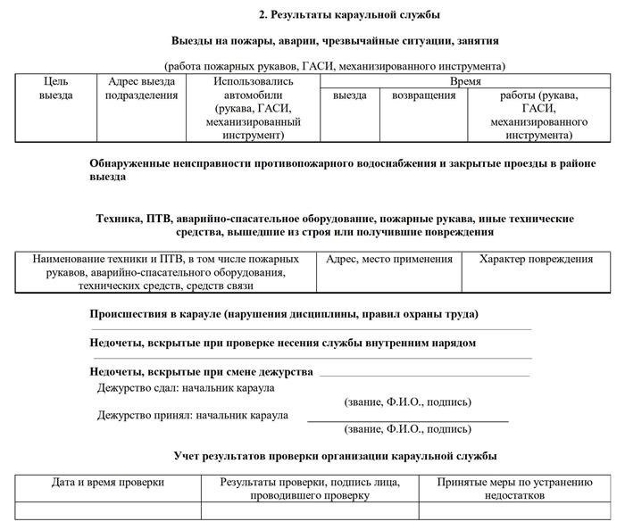 Контроль соблюдения требований безопасности на предприятии