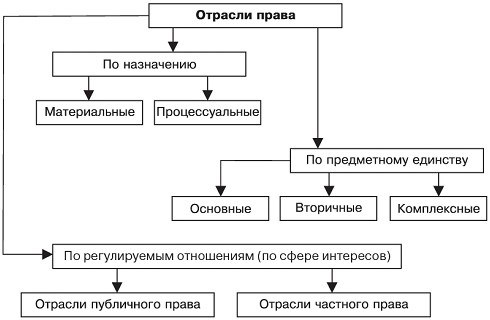 Заключительные положения