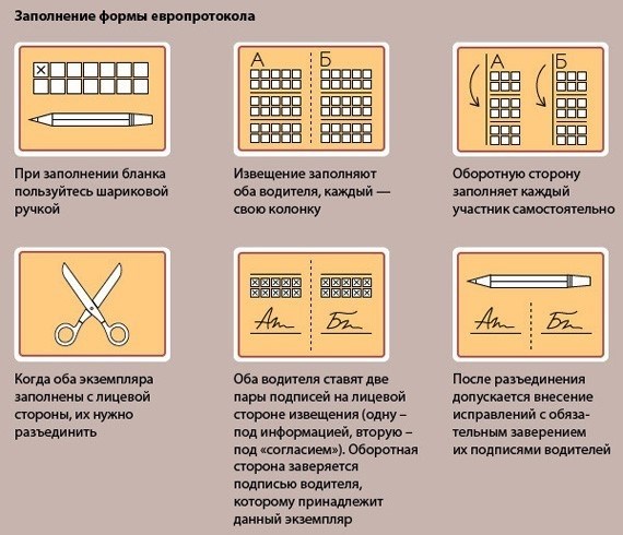 Включение аварийной сигнализации и размещение предупредительных знаков