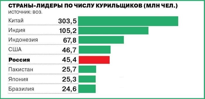 Список необходимых документов для получения лицензии