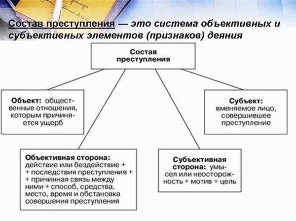 Общий и специальный субъект преступления в Российском уголовном праве