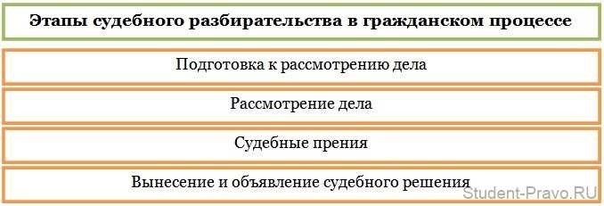 Преюдициальные последствия в гражданском процессе