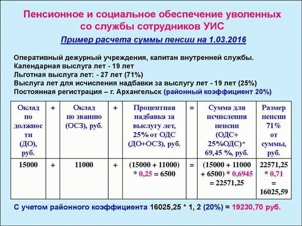 Расчет военной пенсии в России: