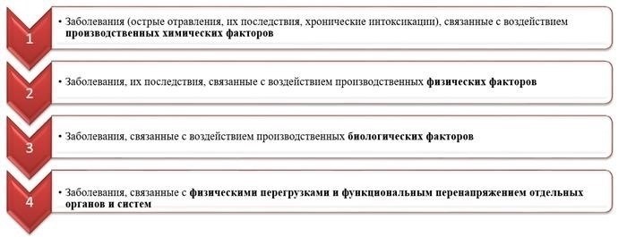 Комиссия по расследованию профессионального заболевания: задачи и руководитель